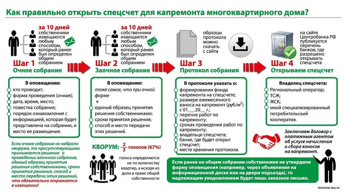 "открытие" спецсчета в втб 24 – отзыв о втб от "oovikto" | банки.ру