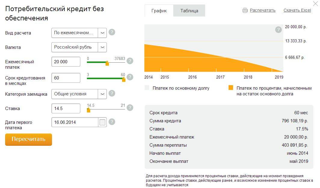 Кредит на неотложные нужды в сбербанке | банки.ру