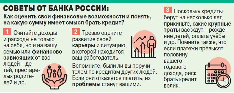 #пофиншую: почему вам могут отказать в кредите и как увеличить шансы на его получение | банки.ру