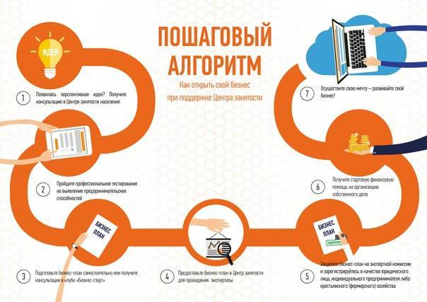 Как быстро заработать деньги на свою квартиру за год с нуля- vklady-investicii.ru