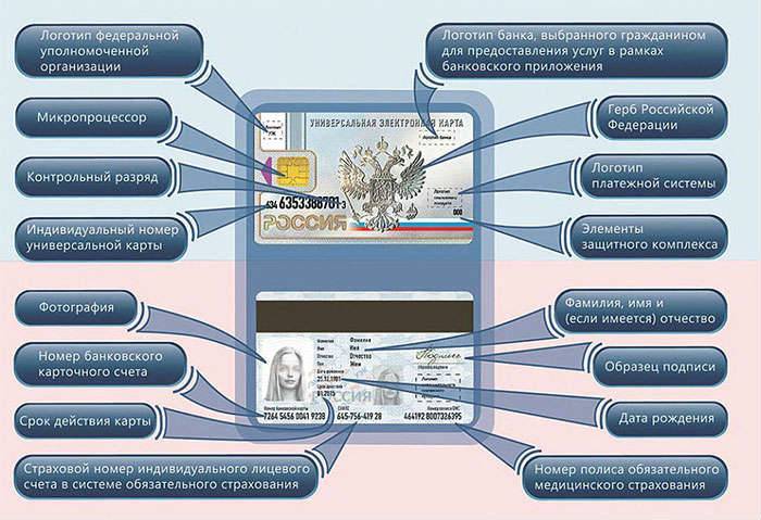 Универсальная электронная карта сбербанка (уэк): все возможности