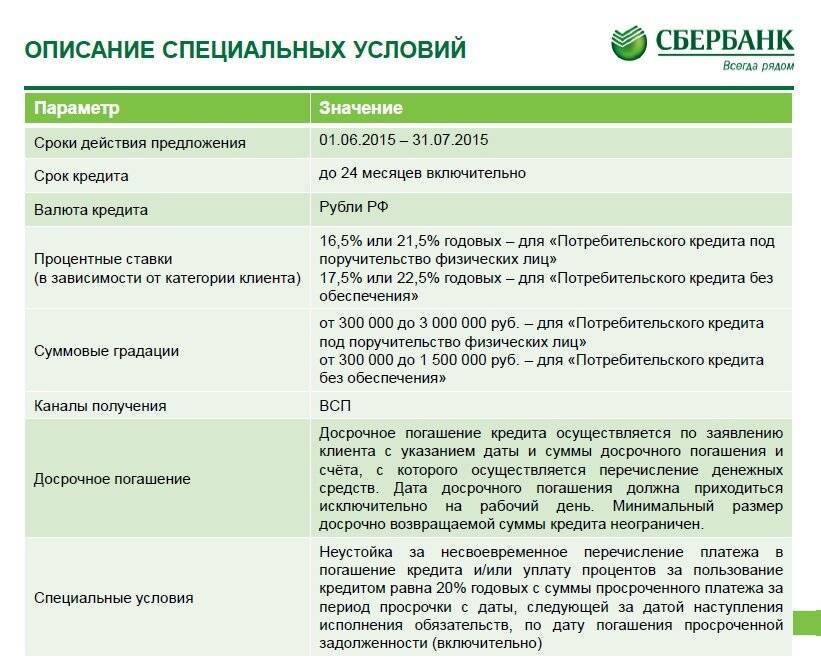 Кредит на погашение других кредитов в саратове - топ 2021, взять по заявке, онлайн оформление