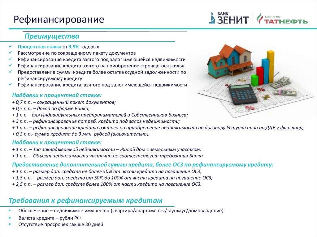 Рефинансирование кредитов от ситибанка в советском (московская обл.): актуальные условия рефинансирования потребительских кредитов ситибанка в 2021 году