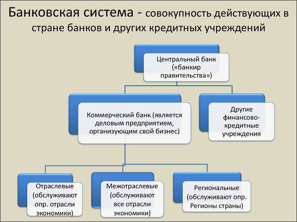 Банковская система — e-xecutive.ru