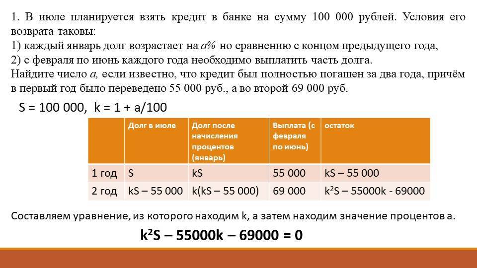 Кредит на 3000000 рублей