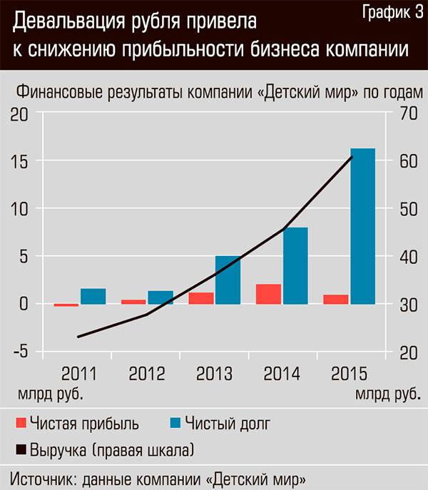 Что такое девальвация рубля и валюты и будет ли в 2020 году
