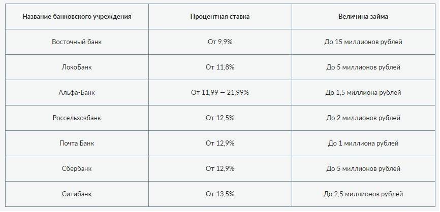 Куда вложить миллион рублей: доступные инструменты, стратегии и правила инвестирования