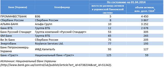 Государственные банки россии :: businessman.ru