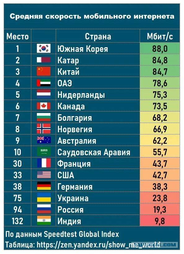 15 стран с самой высокой продолжительностью жизни в мире
