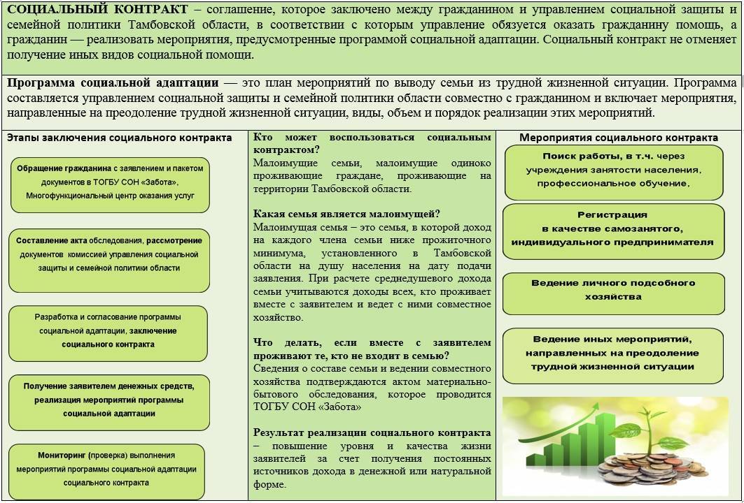 Пособие малоимущим семьям в 2021 году, размер, документы на получение социального пособия малоимущим семьям - allposobie.ru