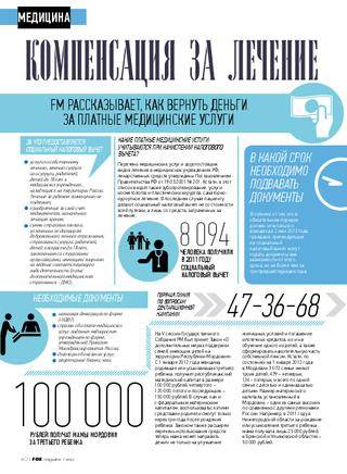 Как вернуть 13 процентов за лечение зубов: документы, сроки :: businessman.ru