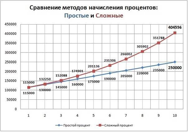 #пофиншую: подбираем вклад и рассчитываем доходность | банки.ру