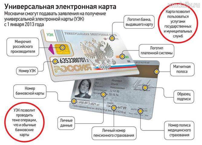 Универсальная электронная карта сбербанк россии - что это такое?