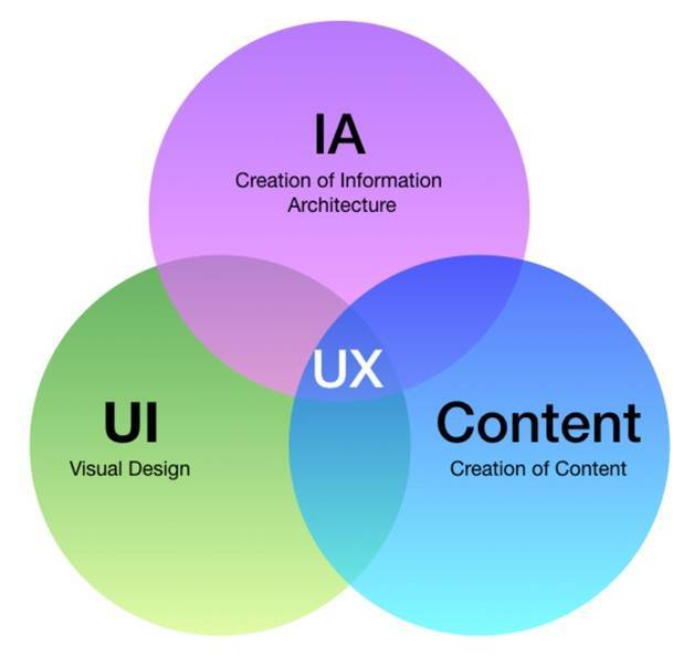 Как стать дизайнером ux ui — моя история