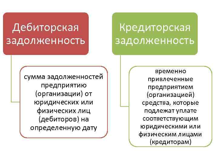 Дебиторы - это кто? учет дебиторской задолженности :: businessman.ru