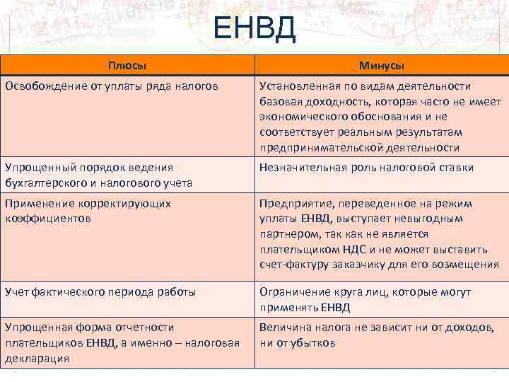 Разница между упрощенкой и енвд. что выгоднее ип — усн или енвд. когда выгодно использовать усн или енвд