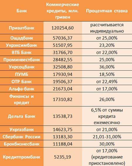 Кредит на неотложные нужды в санкт-петербурге | банки.ру