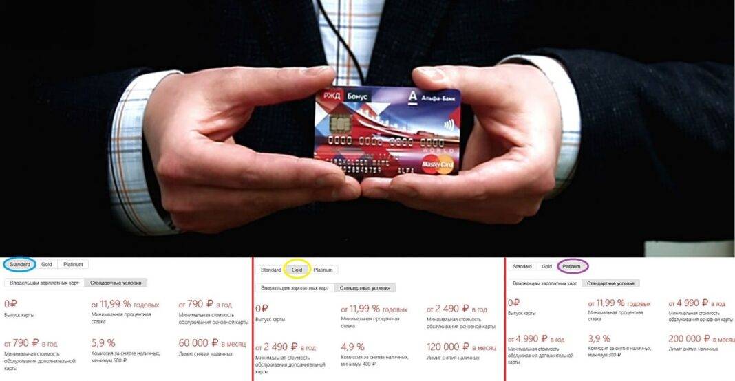 Кредитная карта ржд под 11.99% в российских рублях банка альфа-банк | банки.ру