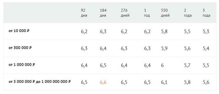 Валютные вклады в альфа-банке ставка до 7% на 19.10.2021 | банки.ру
