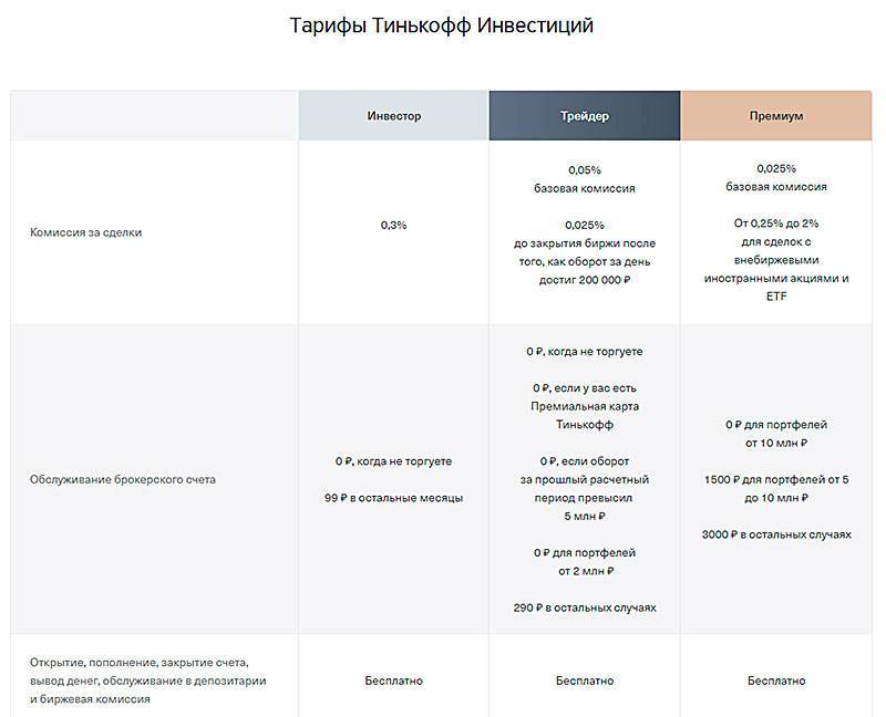 Партнеры тинькофф банка: банкоматы, кредитные системы и колл центр / finhow.ru
