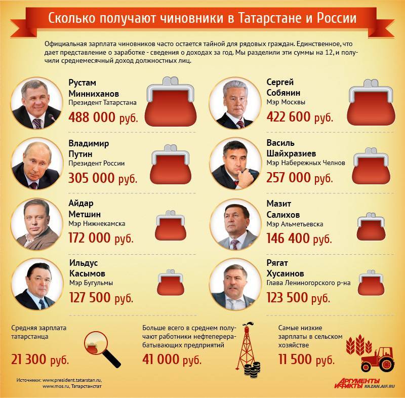 Официальная зарплата президента рф в 2020-2021 году: сколько получает путин в.в за месяц, год в рублях | zagran expert
