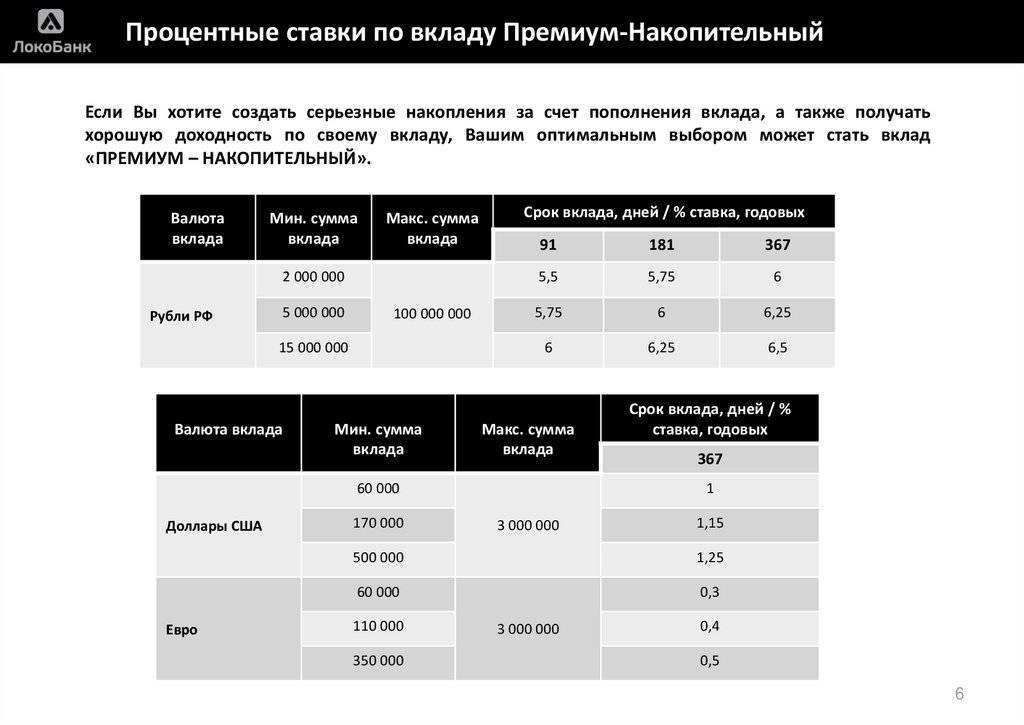 Вклады на 2 года в меткомбанке ставка до 6% 19.10.2021 | банки.ру