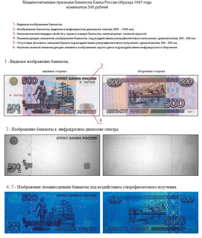 Как отличить оригинальную купюру номиналом 200 рублей от фальшивой