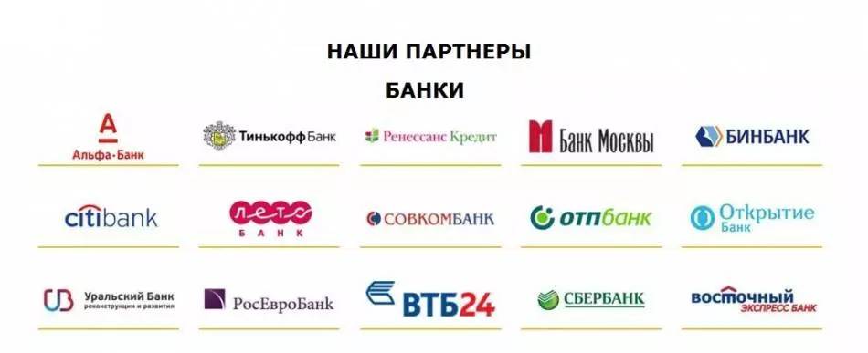 Банки-партнеры СКБ банка: где можно снять деньги без комиссии