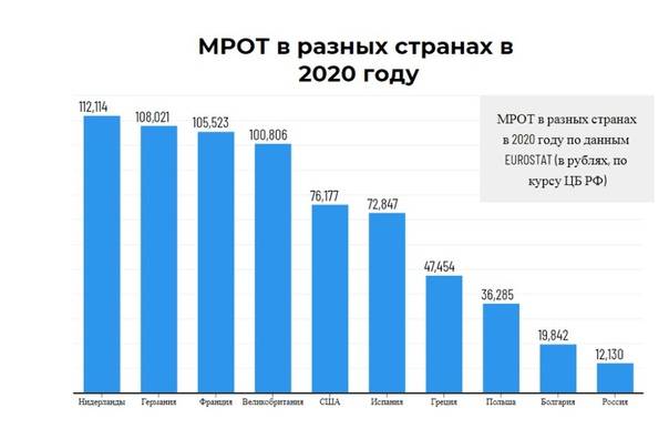Минимальная пенсия в россии: сколько выплачивают в 2020 году и когда вырастет