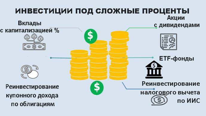 Cамые надежные банки для вкладов в россии в 2021 году? в каком банке открыть вклад? | bankstoday