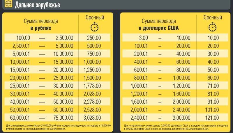 Как отправить деньги из германии в россию | innov-invest.ru