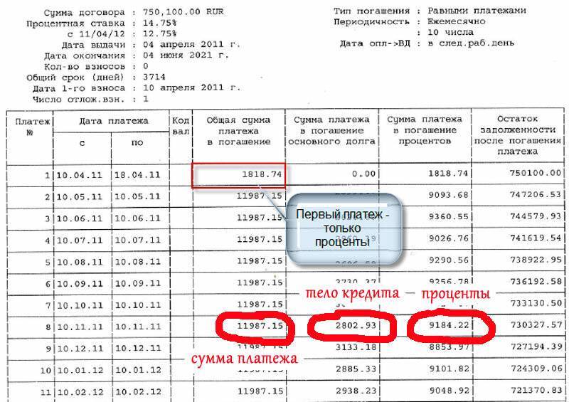 Где и на каких условиях можно взять кредит в 30000 рублей.
