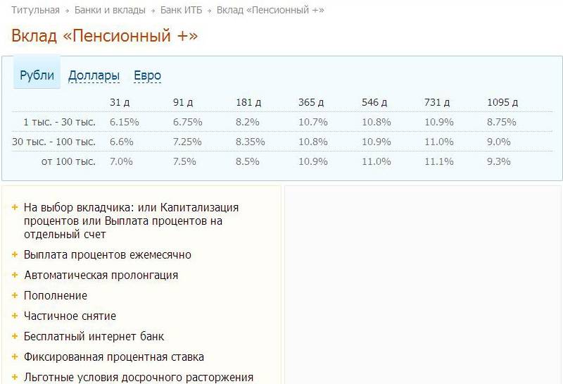 Отзывы об инвестиционных продуктах сбербанка, мнения пользователей и клиентов банка на 19.10.2021 | банки.ру