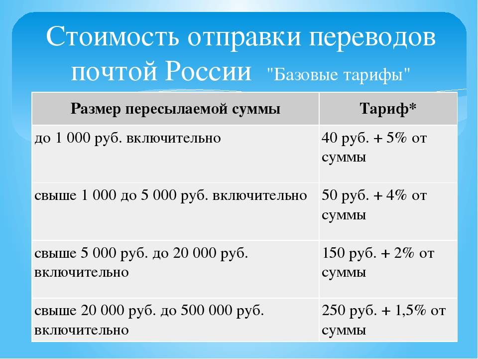 Сколько стоит перевод денег по почте россии: актуальные способы и тарифы