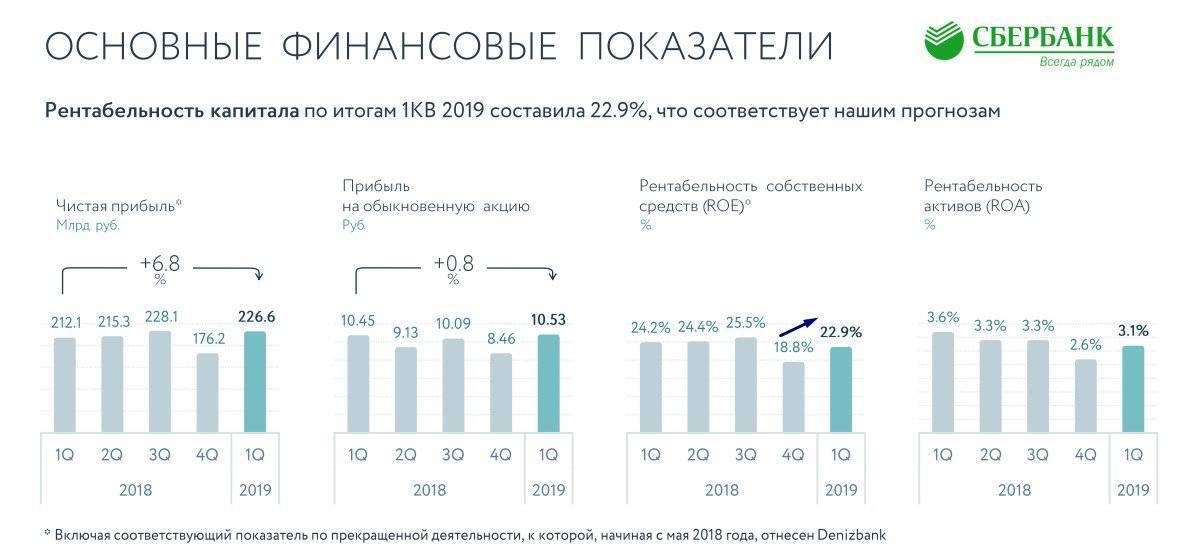 Акционеры сбербанка россии на 2021 год: кто является держателем контрольного пакета акций и владельцем банка, состав учредителей