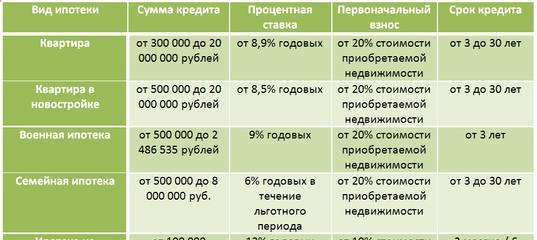 Ипотека с государственной поддержкой в примсоцбанке 2021 | банки.ру