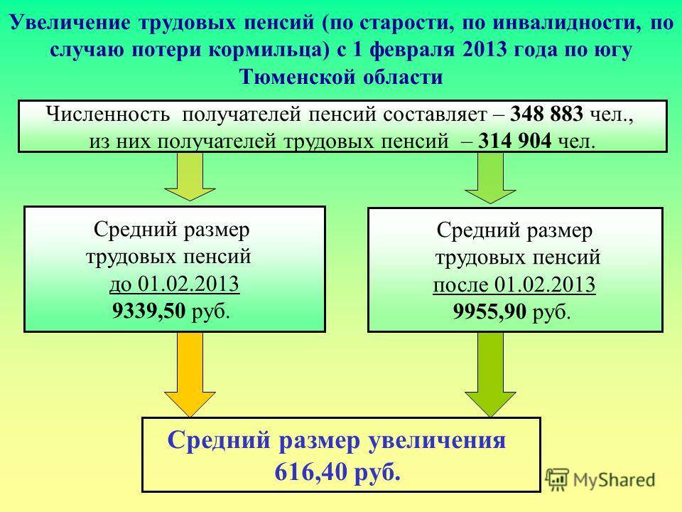 Трудовая пенсия по случаю потери кормильца | пенсионный фонд россии