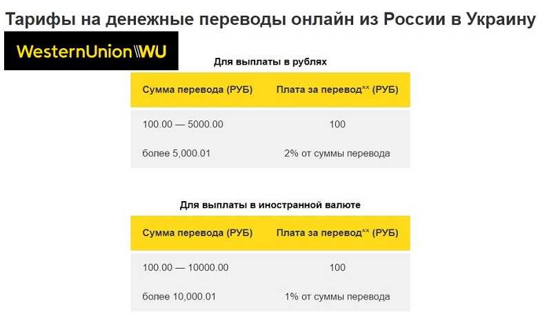 Как перевести деньги на украину из россии сегодня в 2021 году: как отправить через вестерн юнион или юнистрим деньги родственникам на карту приватбанка