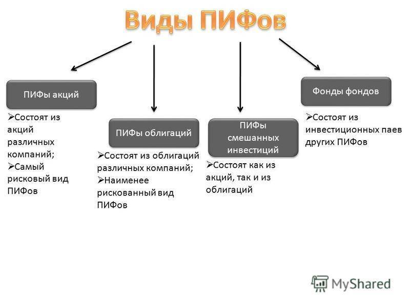 Как выбрать пиф? обучение банки.ру | банки.ру