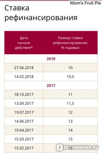Кредит на реконструкцию дома в сельской местности от беларусбанка в 2021 году