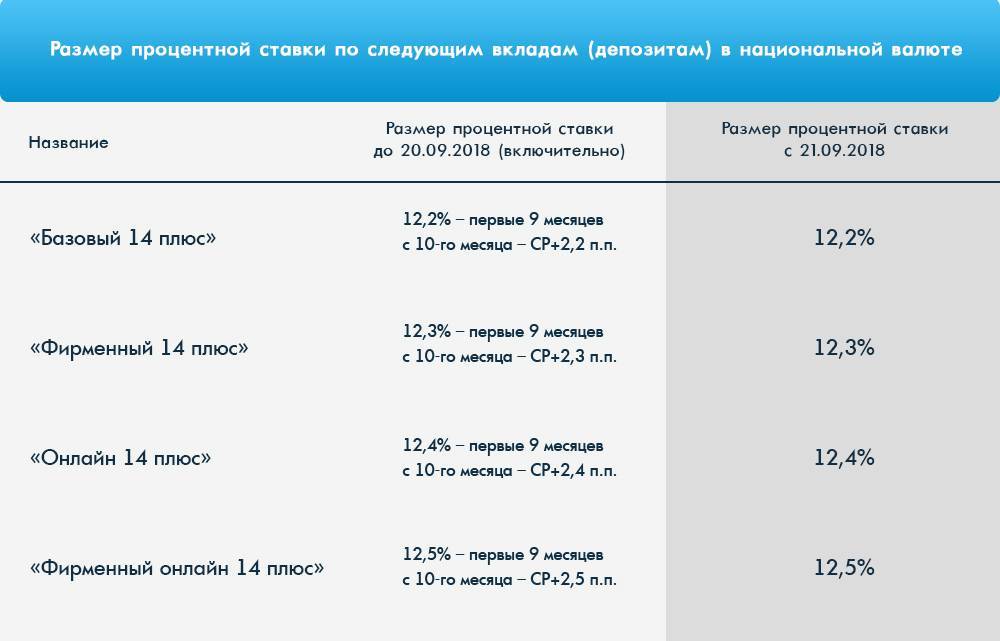 Вклады меткомбанка в саратове топ 20 живые отзывы ставка до 6% | банки.ру