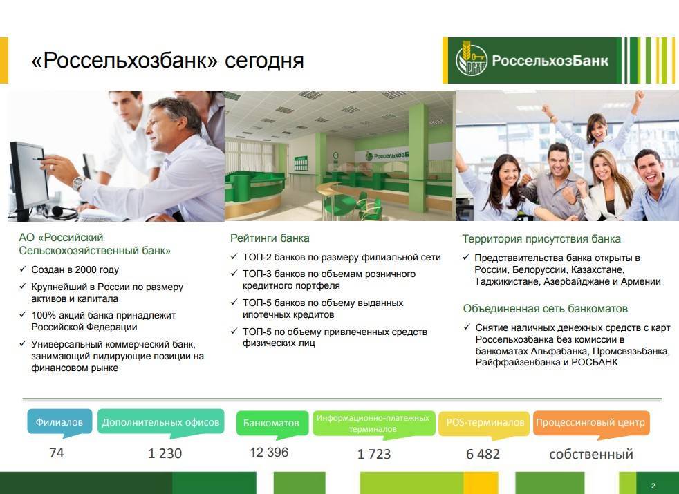 Россельхозбанк (лицензия цб 3349) - информация о банке, рейтинги надежности, кредитный рейтинг, финансовые показатели, отчетность, реквизиты, официальный сайт, телефон, интернет банк, личный кабинет - bankodrom.ru