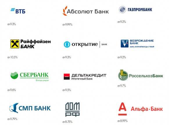 Банки-партнеры Возрождения без комиссии