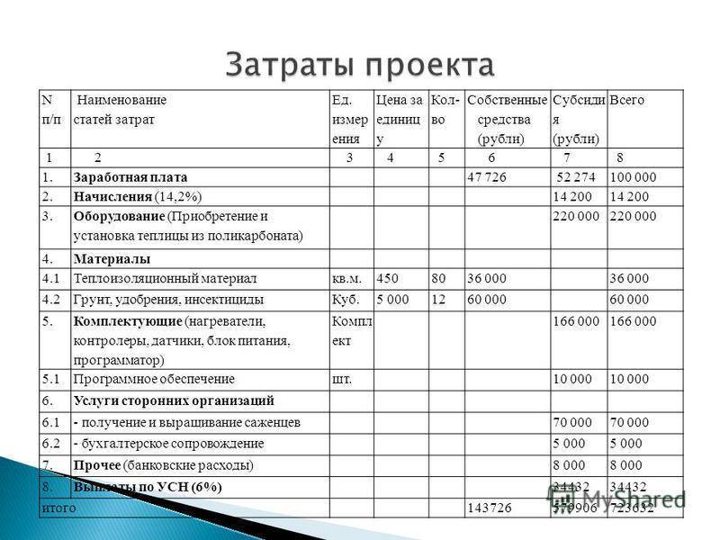 Разбор банки.ру. бизнес-карта сбербанка: как правильно пользоваться