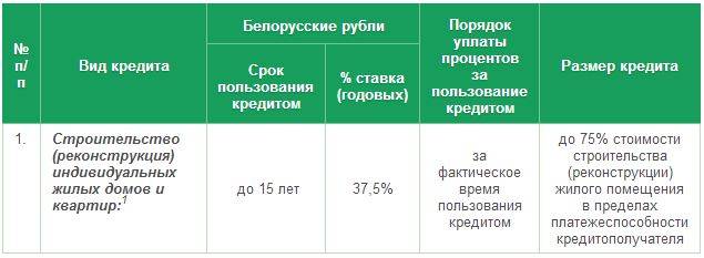 Как взять потребительский кредит в беларусбанке и проценты на 2021 год