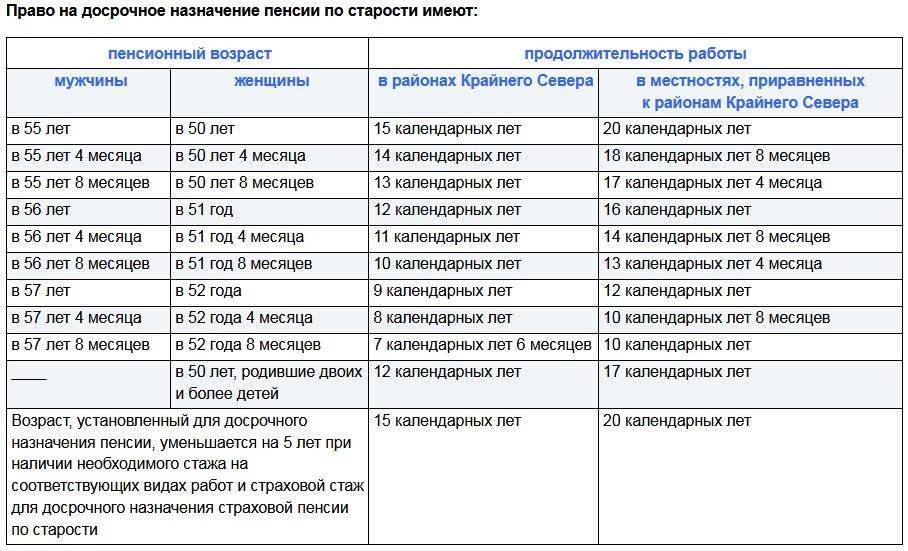 Как считается стаж, если работать на полставки — finfex.ru