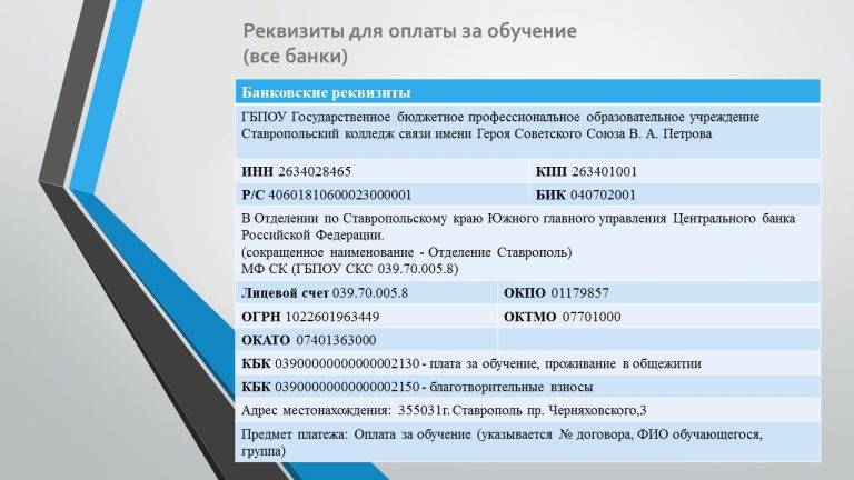 Связь-банк: телефон горячей линии (8 800-), официальный сайт, номер лицензии, реквизиты и другая информация о банке | "банки россии"