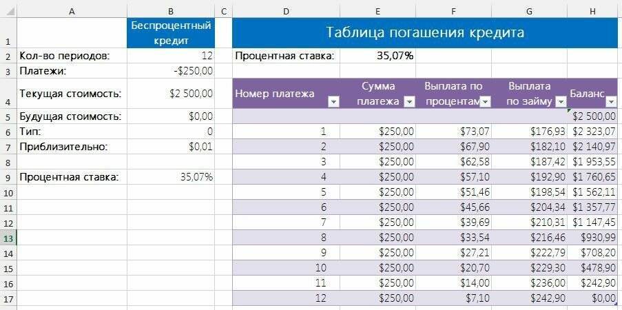 Кредитная линия для юридических лиц: топ-10 банков для открытия — поделу.ру