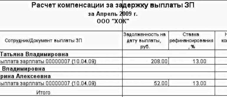 Калькулятор расчёта компенсации за задержку зарплаты (ст. 236 тк рф), актуален на 16 июня 2020 года