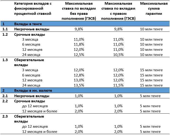 Вклады меткомбанка в саратове топ 20 живые отзывы ставка до 6% | банки.ру